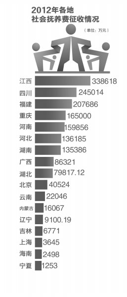 调查称部分地区为多收社会抚养费鼓励超生